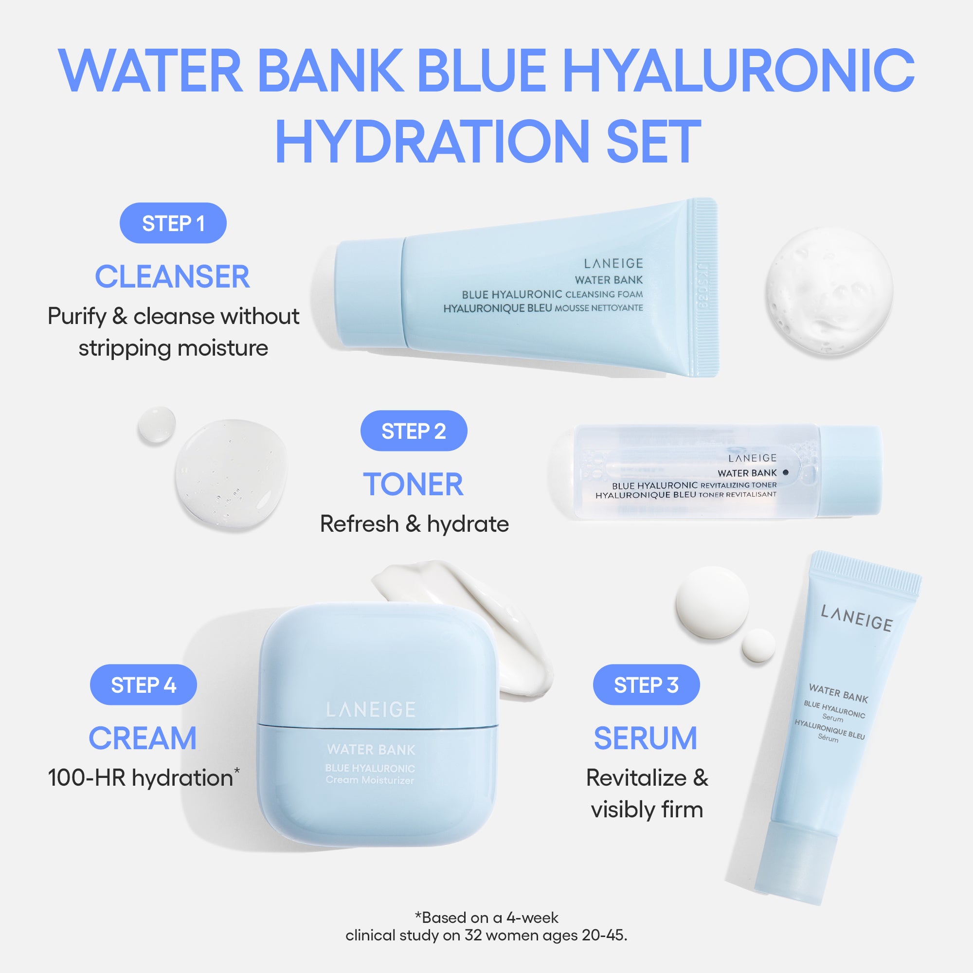 Water Bank Blue Hyaluronic Set - Image 2