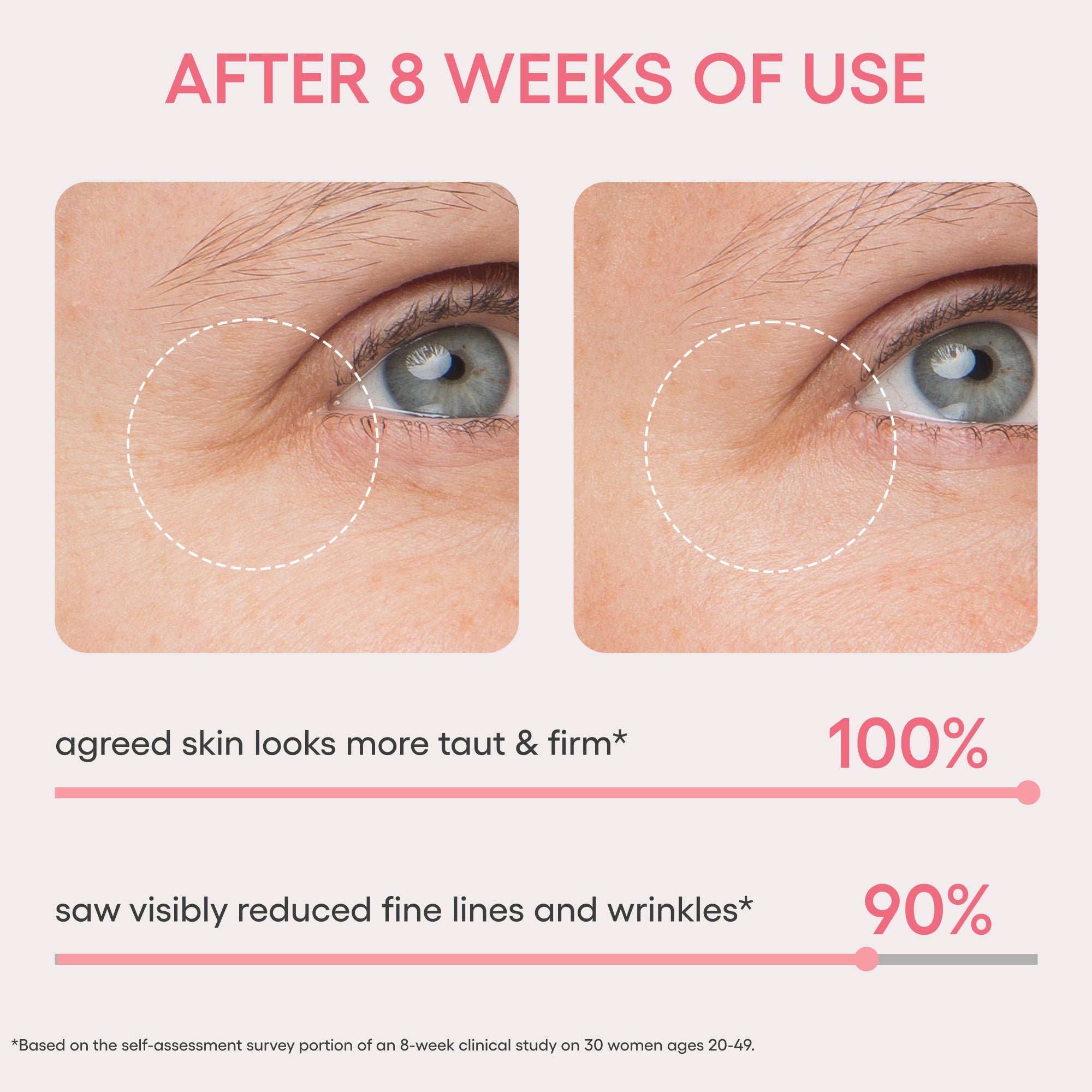 Bouncy & Firm Eye Sleeping Mask - Image 3